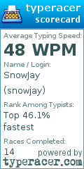 Scorecard for user snowjay