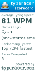 Scorecard for user snowstormelemental