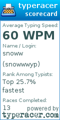 Scorecard for user snowwwyp