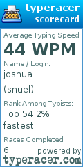 Scorecard for user snuel