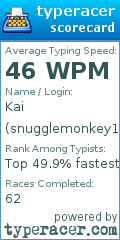 Scorecard for user snugglemonkey1
