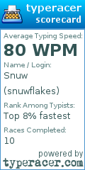 Scorecard for user snuwflakes