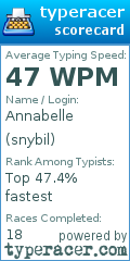 Scorecard for user snybil
