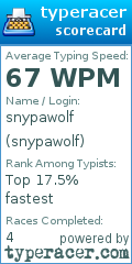 Scorecard for user snypawolf