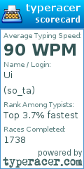 Scorecard for user so_ta