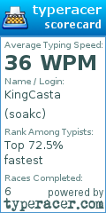 Scorecard for user soakc