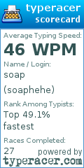 Scorecard for user soaphehe