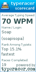 Scorecard for user soapisopa