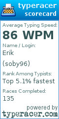 Scorecard for user soby96