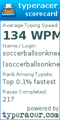 Scorecard for user soccerballsonknees