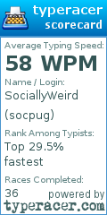 Scorecard for user socpug