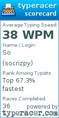 Scorecard for user socrizpy