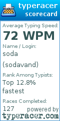 Scorecard for user sodavand
