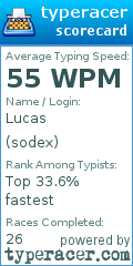 Scorecard for user sodex