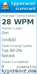 Scorecard for user sodjdj