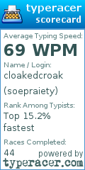 Scorecard for user soepraiety