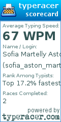 Scorecard for user sofia_aston_marton