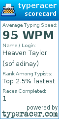 Scorecard for user sofiadinay