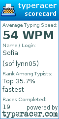 Scorecard for user sofilynn05