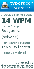 Scorecard for user sofyene