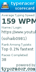 Scorecard for user sohaib0981