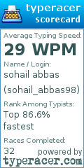 Scorecard for user sohail_abbas98