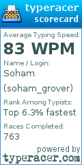 Scorecard for user soham_grover