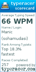 Scorecard for user sohamudasi