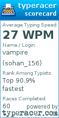 Scorecard for user sohan_156