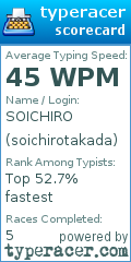 Scorecard for user soichirotakada