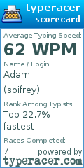 Scorecard for user soifrey