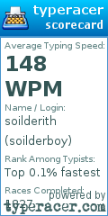 Scorecard for user soilderboy