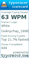 Scorecard for user soknychay_1998