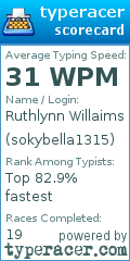 Scorecard for user sokybella1315