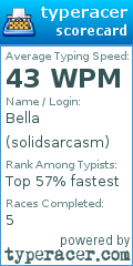 Scorecard for user solidsarcasm