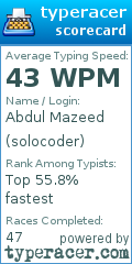 Scorecard for user solocoder
