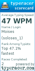 Scorecard for user soloses_1
