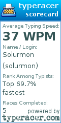 Scorecard for user solurmon