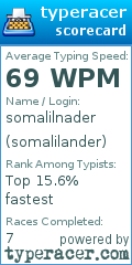 Scorecard for user somalilander