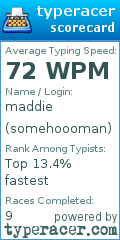 Scorecard for user somehoooman