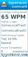 Scorecard for user somelocaltrash