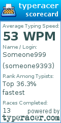 Scorecard for user someone9393