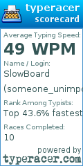 Scorecard for user someone_unimportant
