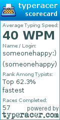 Scorecard for user someonehappy