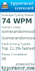 Scorecard for user somerandomnoob