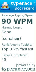 Scorecard for user sonaheir