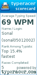 Scorecard for user sonal05012002