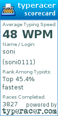 Scorecard for user soni0111