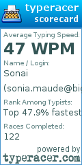 Scorecard for user sonia.maude@bigpond.com