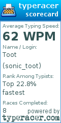 Scorecard for user sonic_toot